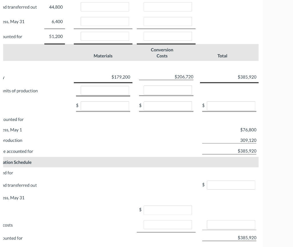 uniformly throughout the process. Work in process inventory on May 1 was