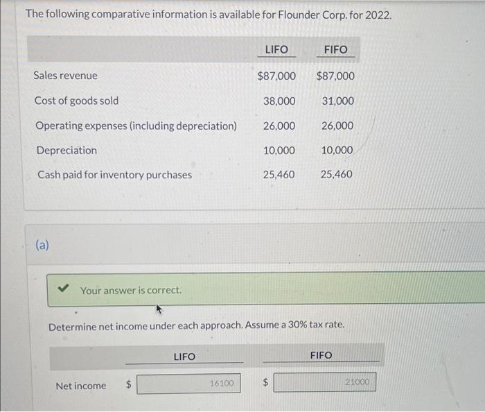 all sales were on a cash basis and that. income taxes and