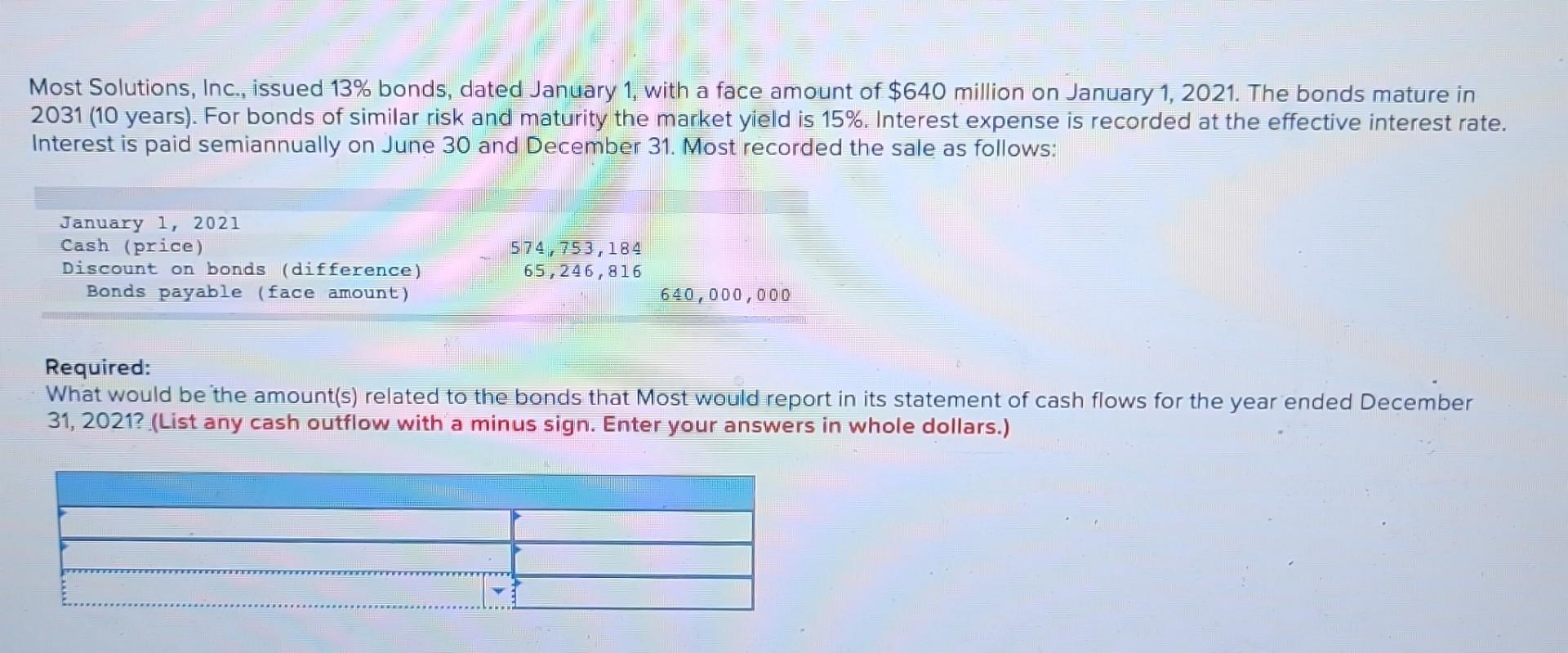 Most Solutions, Inc., issued 13% bonds, dated January 1, with a face