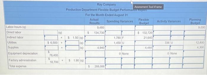 9-3, 9-4] Ray Company provided the following excerpts from its Production Department's