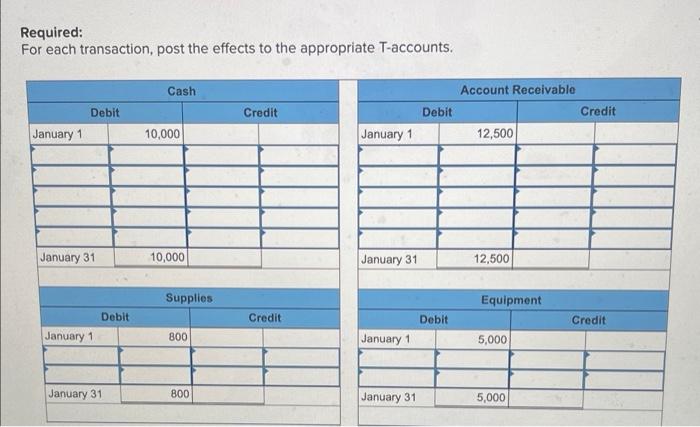 and Creating an Unadjusted Trial Balance [LO 3-3, LO 3-4] [The following