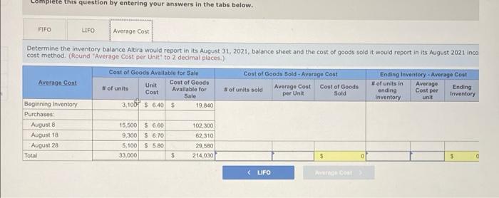 Corporation provides the following information related to its merchandise inventory during the