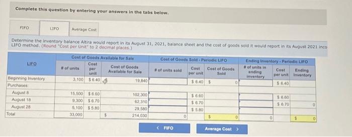 month o Aug.1 Inventory on hand-3, 100 units; cost $6.40 each. 8