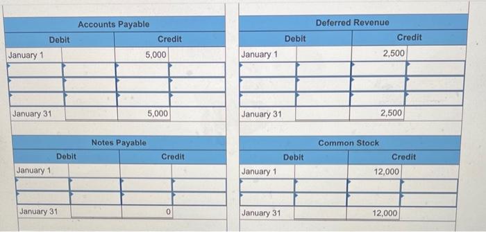 information applies to the questions displayed below.] In January, Tongo, Incorporated, a