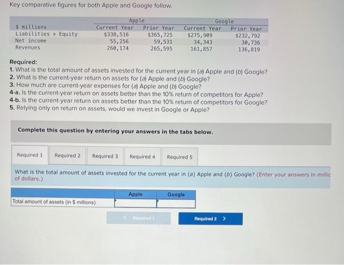 Key comparative figures for both Apple and Google follow. Apple Google $