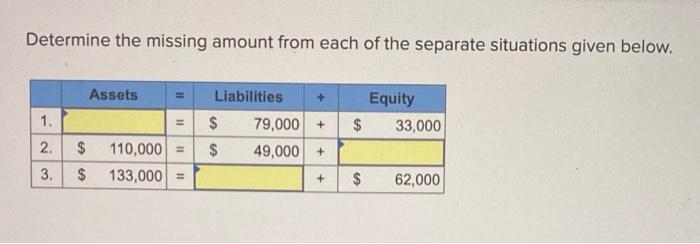 Determine the missing amount from each of the separate situations given below.