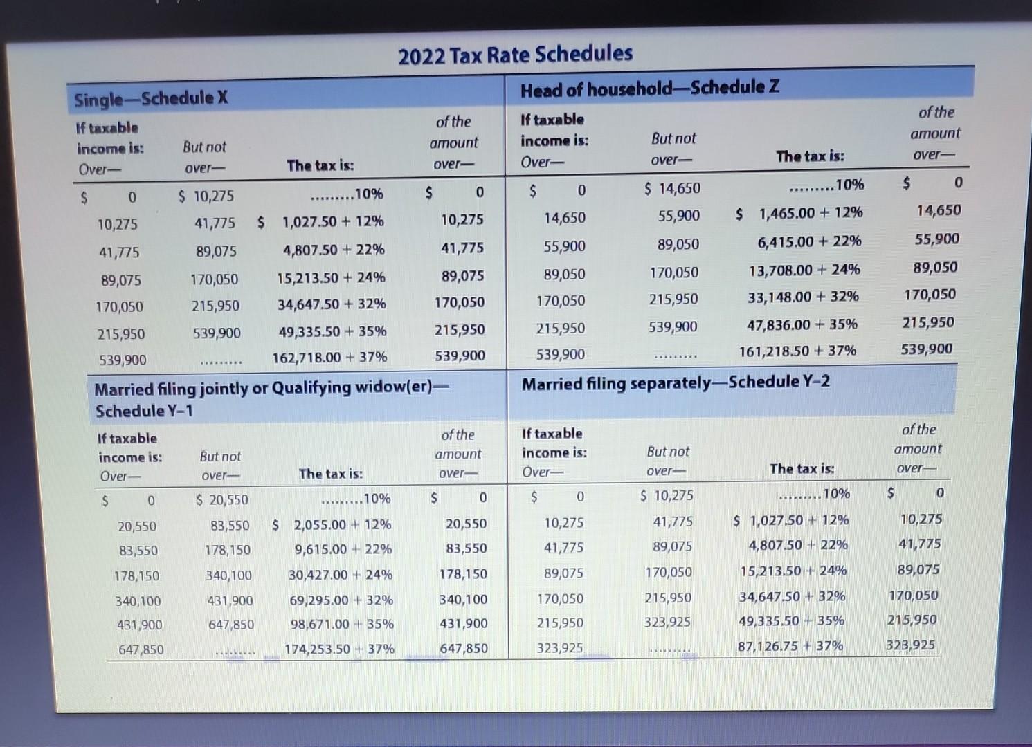 $3,000 wages from a summer job, $1,300 interest from a money market