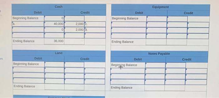 and Interpreting a Balance Sheet [LO 2-2, LO 2-3, LO 2-4] [The