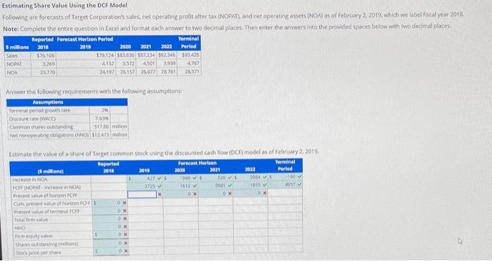 Estimating Share Value Using the DCF Model Following are forecasts of Target