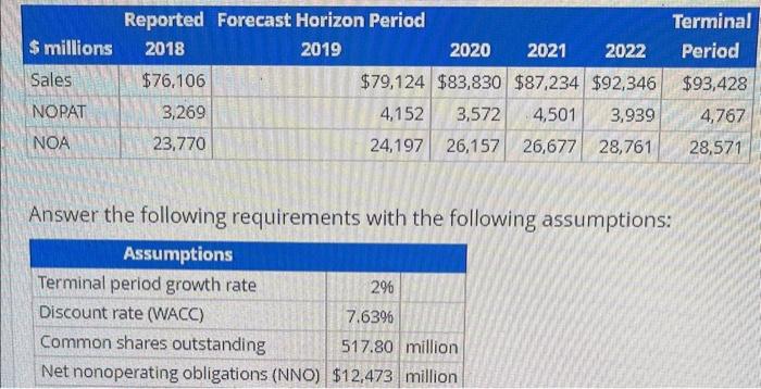 Corporation's sales, net operating profit after tax (NOPAT), and net operating assets