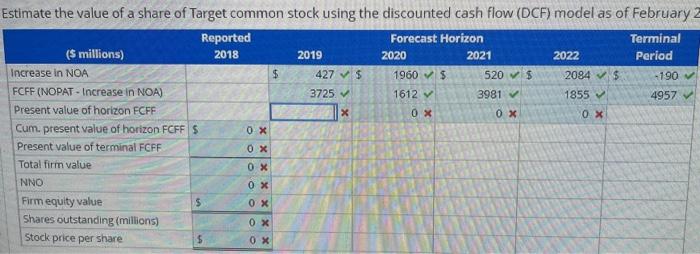 (NOA) as of February 2, 2019, which we label fiscal year 2018.