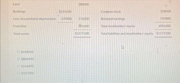 to be classified as current assets. Ace Supply Company Balance Sheet December