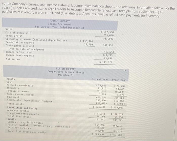 Accounts receivable, Beginning balance Accounts receivable, Ending balance Compute cash paid for