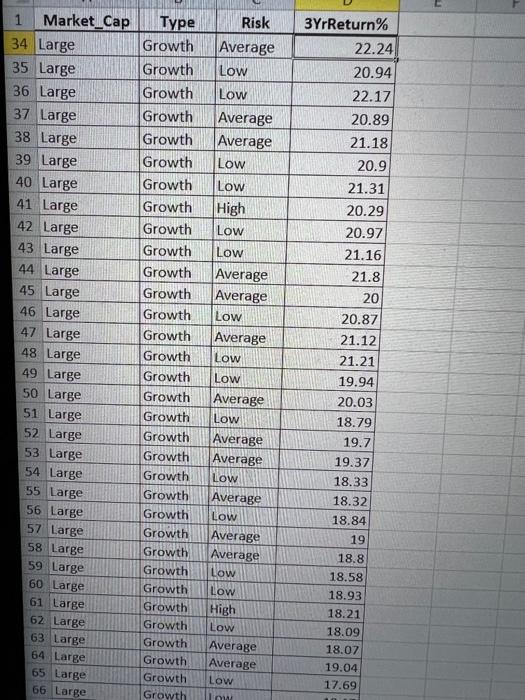 view the data. a. Construct a table that computes the mean for