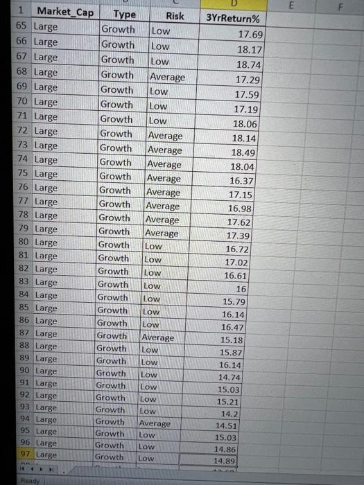 each type, market cap, and risk Risk Type Growth Market Cap Low