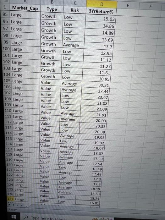 Average High Small 27.8150 25.1086 24.3030 Growth Mid-Cap 20.0333 22.8302 26.4540 Growth