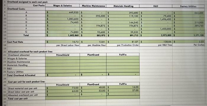 == 8. 8x-f " Allocation rate combining all overhead using gallons as