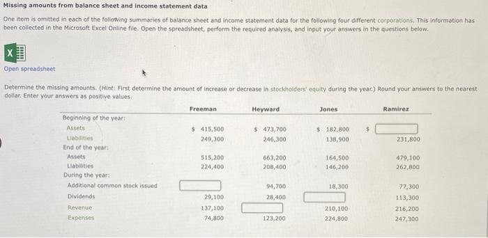 Missing amounts from balance sheet and income statement data One item is