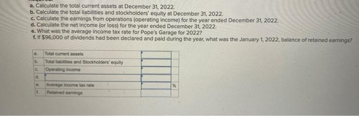 2-3, 2-4 Pope's Garage had the following accounts and amounts in its