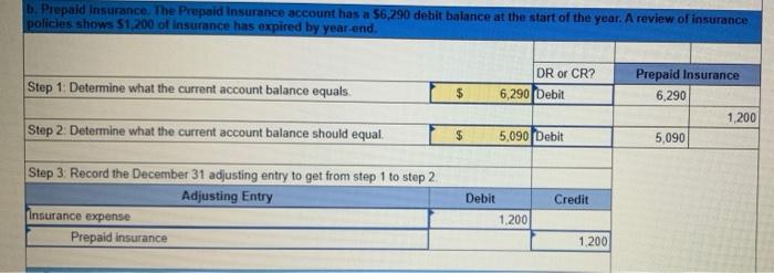 prepaid asset account at December 31. Step 1: Determine what the current