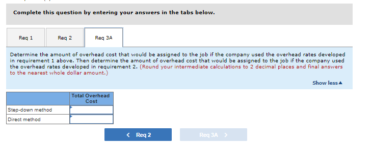 profits on those jobs are never as high as they ought to