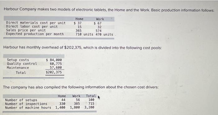 on activity demands. Setup Costs Quality Control Maintenance Overhead Assigned To Home