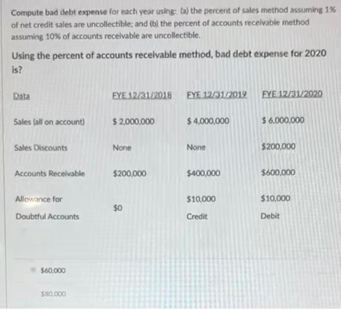 Compute bad debt expense for each year using: (a) the percent of