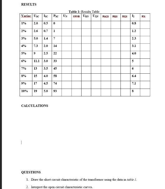 RESULTS Table 1: Results Table Variac Use Isc Psc UN COSO URN