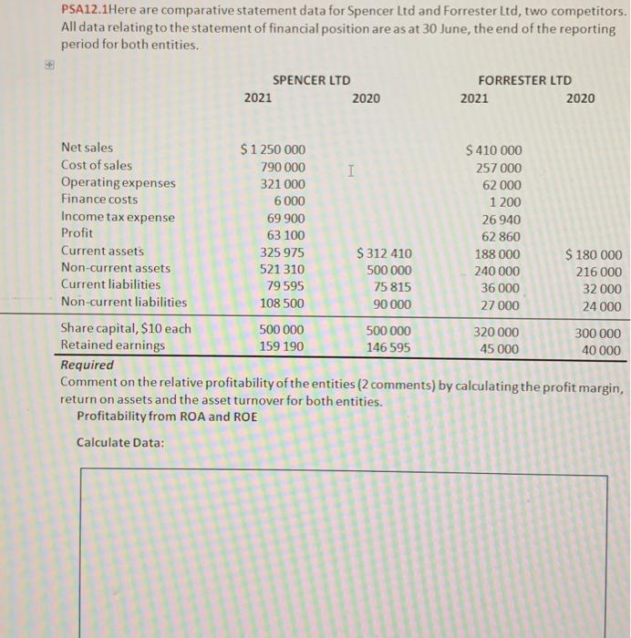 PSA12.1Here are comparative statement data for Spencer Ltd and Forrester Ltd, two