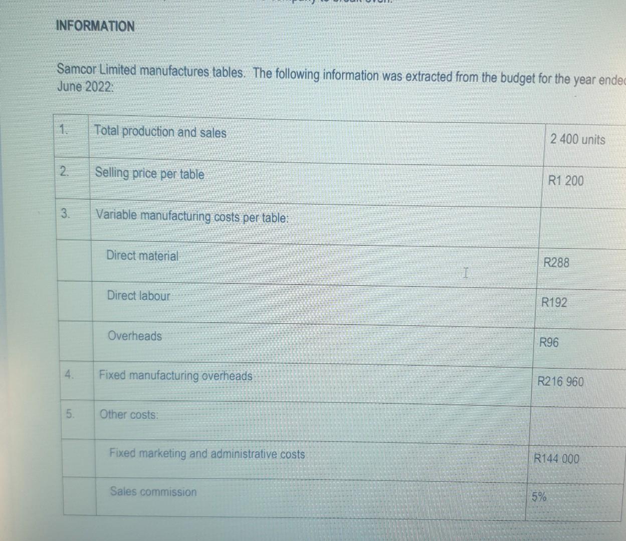 following questions independently: 3.1 Calculate the total Marginal Income and Net Profit/Loss