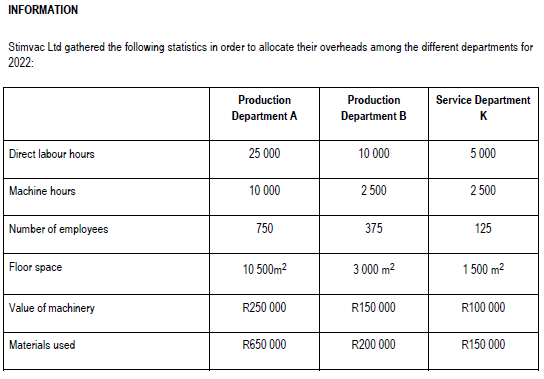 1.1 Prepare the Overhead Allocation Statement. (16 marks) 1.2 Calculate the overhead