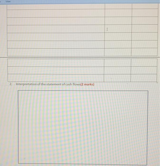 method. 2. Briefly provide an interpretation of the statement of cash flows