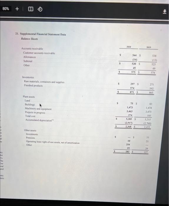 method do you think the company uses for income tax purposes? b.
