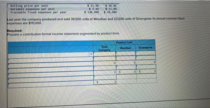 and sells two packaged products-Weedban and Greengrow. Revenue and cost information relating