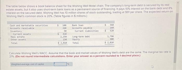 The table below shows a book balance sheet for the Wishing Well