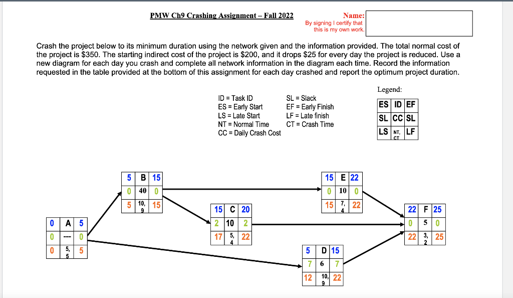 PMW Ch9 Crashing Assignment Fall 2022 Name: By signing I certify that