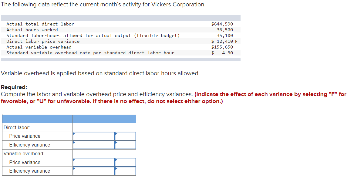 The following data reflect the current month's activity for Vickers Corporation. Actual