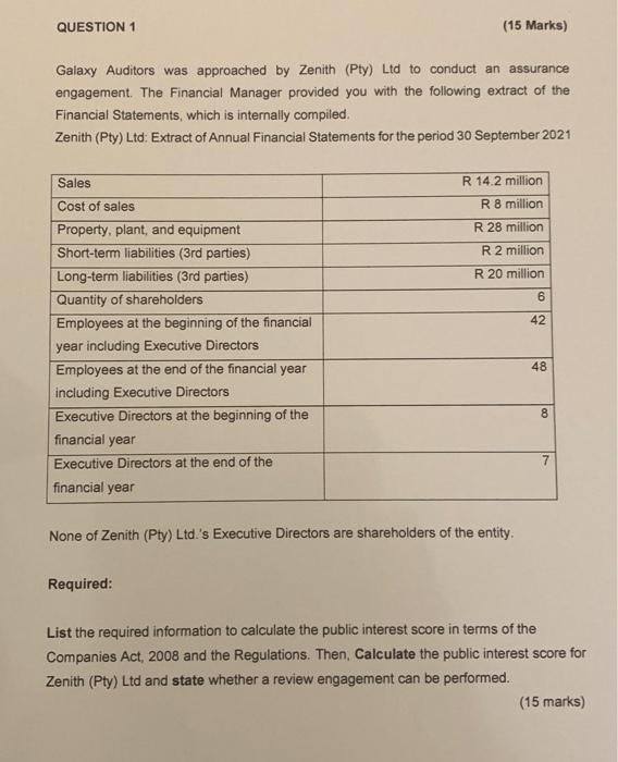 QUESTION 1 (15 Marks) Galaxy Auditors was approached by Zenith (Pty) Ltd