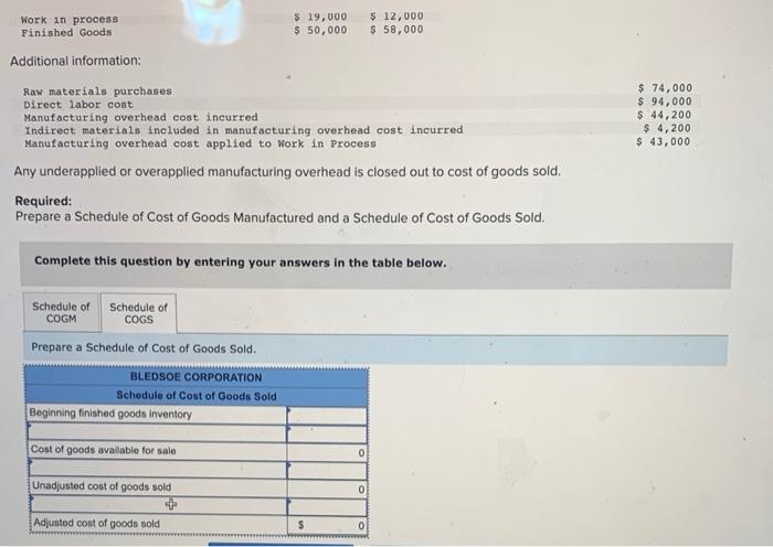 Work in process Finished Goods Additional information: Raw materials purchases: Direct labor