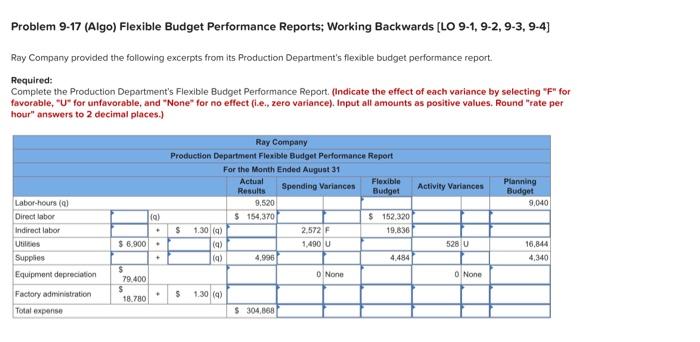 Problem 9-17 (Algo) Flexible Budget Performance Reports; Working Backwards [LO 9-1, 9-2,