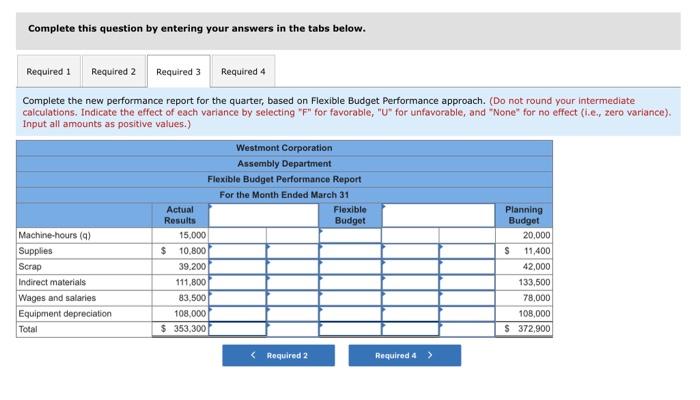 budgeting system for planning and control purposes. While departmental supervisors have been
