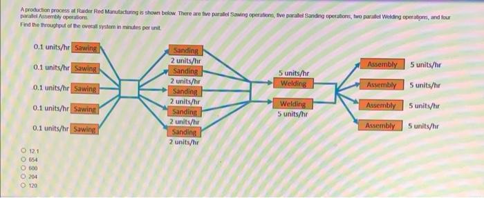 A production process at Raider Red Manufacturing is shown below. There are