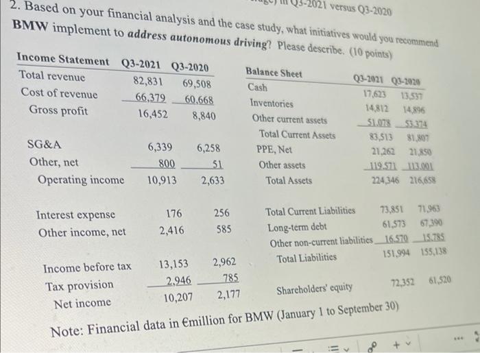 ratios for BMW. Has performance improved since the start of the pandemic,