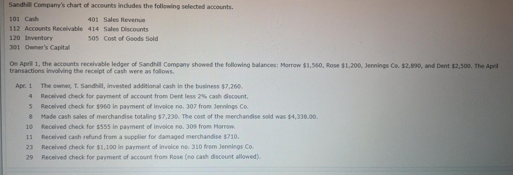 control account and subsidiary account balances. (Do not list those accounts that