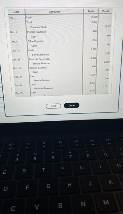 enter a "0" on the normal side of the account Review the