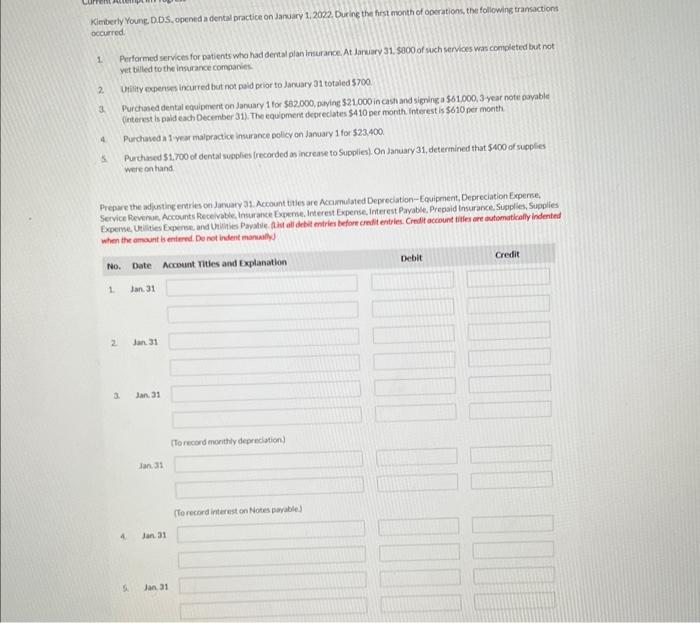 Kimberly Young, DDS, opened a dental practice on January 1, 2022. During