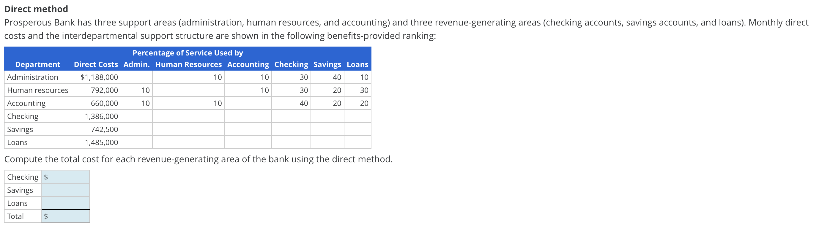 Direct method Prosperous Bank has three support areas (administration, human resources, and