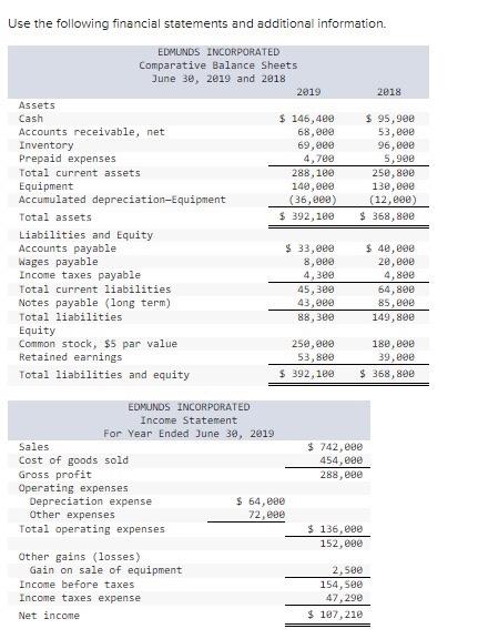 carrying (book) value in exchange for cash. b. The only changes affecting