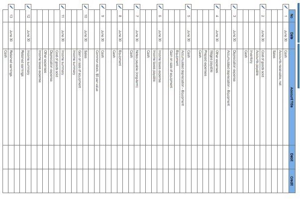 retained earnings are net income and cash dividends paid. c. New equipment
