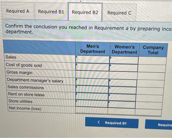 housed in a single store. In recent years, the children's department has